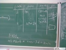 Bild zu: Programmieren 5